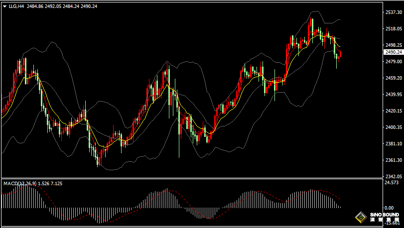 漢聲張新才:[8月23日早評]美元和美債收益率反彈回升，國際金價大幅回落調整