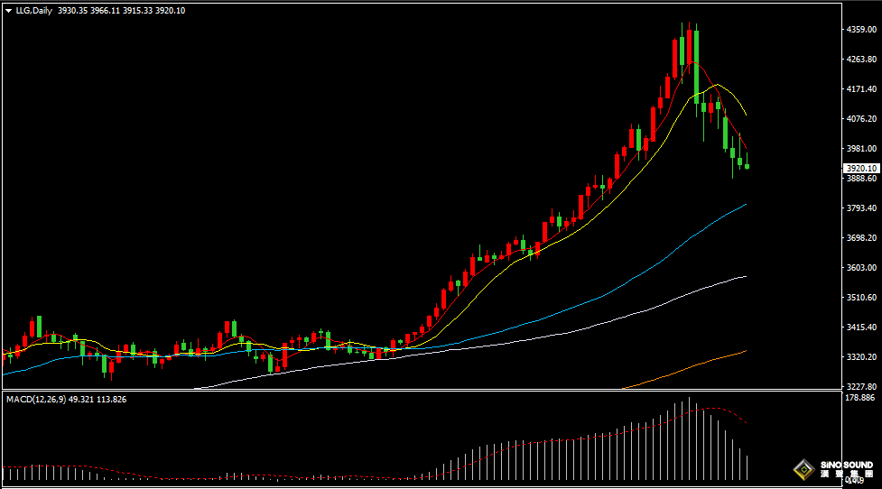 漢聲張新才:[10月30日早評]鮑威爾言論打壓市場，國際金價由漲轉跌