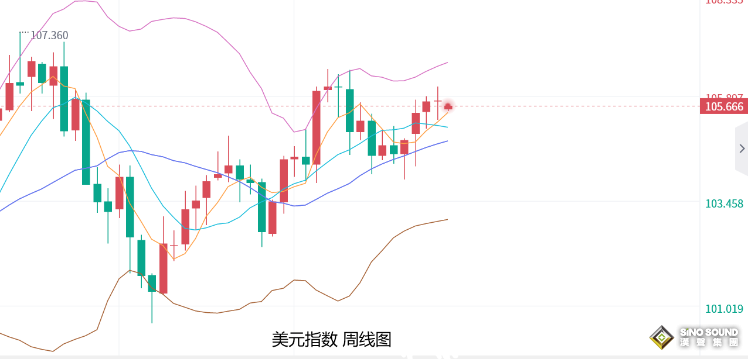 張堯浠：通脹放緩降息預期增強、黃金短中期仍有回調壓力