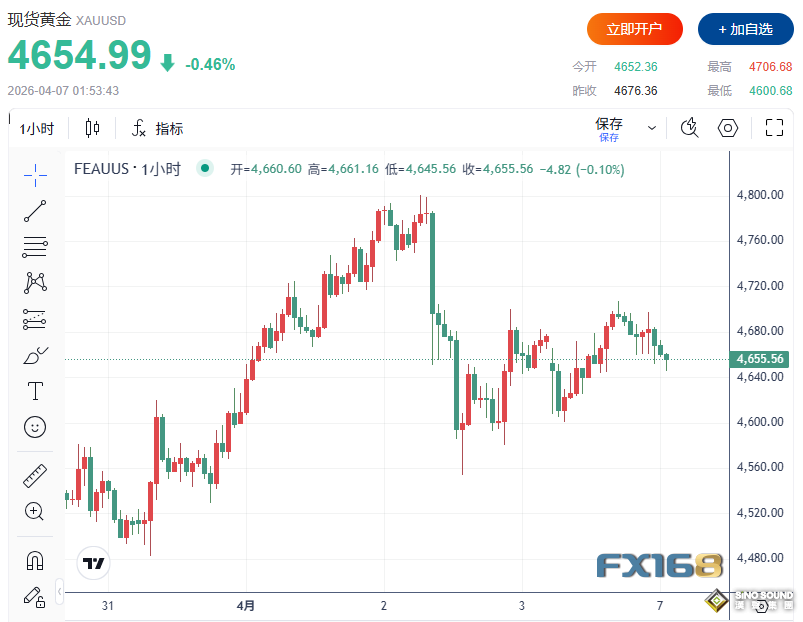 特朗普稱”一夜就可以拿下伊朗“！全球市場”漲“聲響起 股市、原油、比特幣齊漲