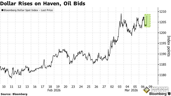 警惕日本“黑天鵝”突襲！油價與美元連袂飆升之際 日元重挫逼近“紅線”水準