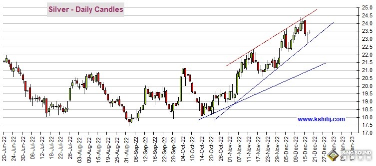 黃金多頭醞釀更大爆發！期金有望再大漲逾35美元 機構：黃金、白銀、原油和銅最新技術前景分析
