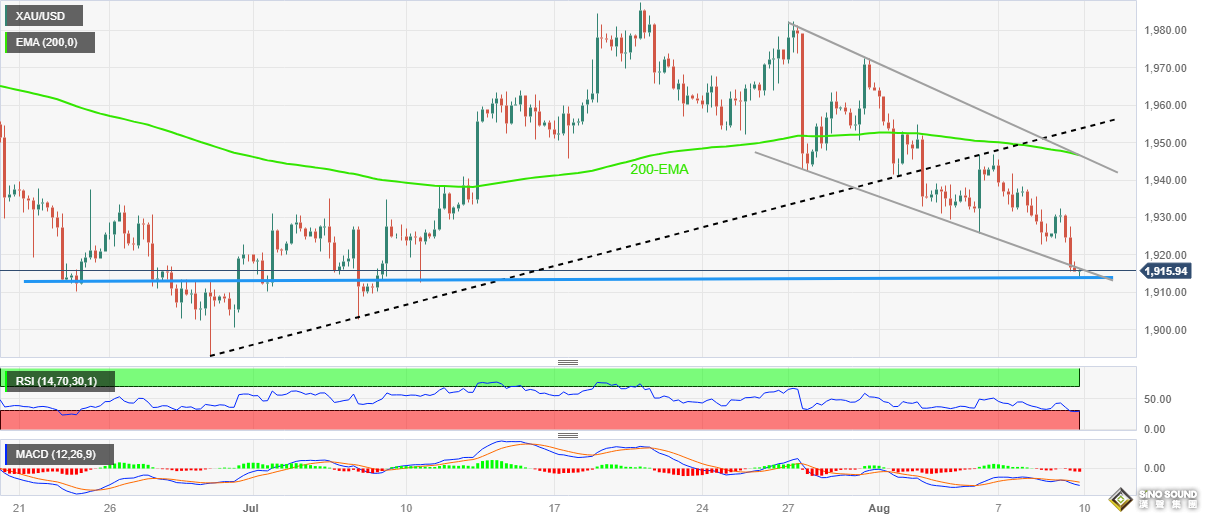 利好頻傳金價緣何大跳水？美CPI備受矚目 黃金大行情一觸即發