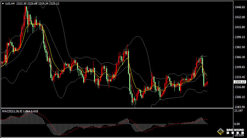 漢聲張新才:[6月24日早評]上周五金價大幅下跌，市場調整局面仍然持續