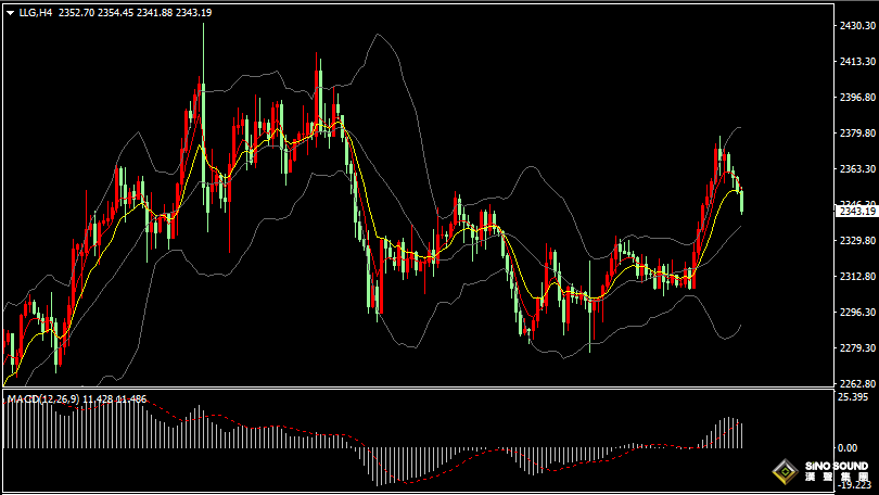 漢聲張新才:[5月13日晚評]金價沖高回落整理，等待通脹數據指引