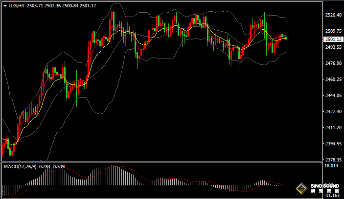 漢聲張新才:[9月10日晚評]美元和黃金窄幅波動，市場情緒相對謹慎