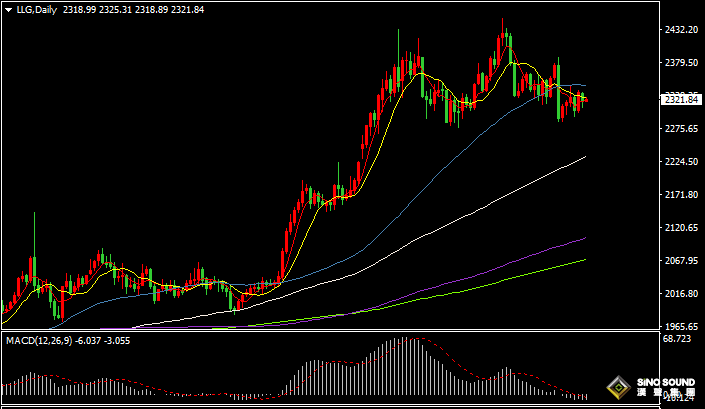 漢聲張新才:[6月18日早評]美元指數沖高回落，國際金價企穩回升