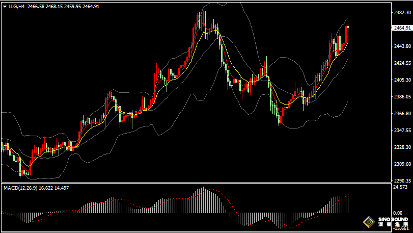 漢聲張新才:[8月2日晚評]關注晚間非農數據，市場波動再度加劇