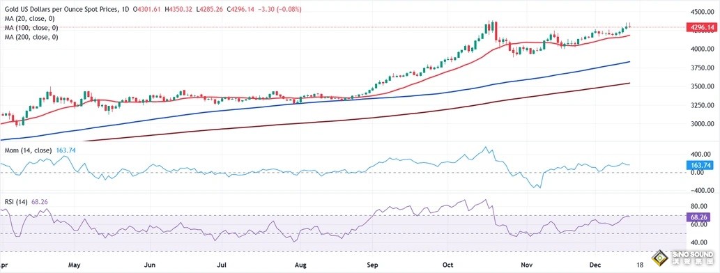 黃金交易提醒:今日兩件大事勢必引爆行情！
