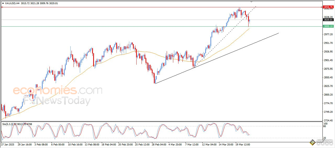 黃金週末突然大跌的原因在這！特朗普釋放關稅重要信號 如何交易黃金？