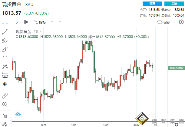 分道揚鑣！兩大利空猶如泰山壓頂 黃金高處不勝寒、其他貴金屬逆勢上漲