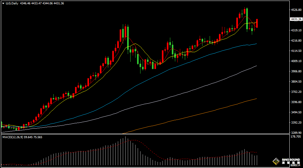 漢聲張新才:[1月5日晚評]地緣政治風險助長黃金上漲，晚間美盤金價走勢或有反復