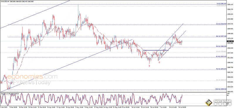 大行情箭在弦上！小心鮑威爾講話讓市場突然“變臉”歐元、英鎊、日元、加元和黃金最新交易分析