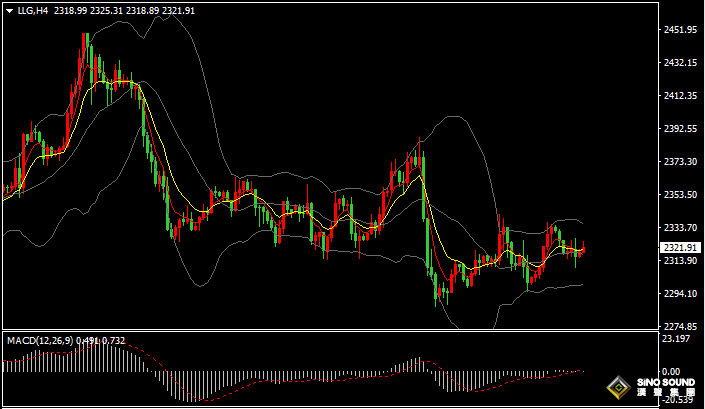 漢聲張新才:[6月18日早評]美元指數沖高回落，國際金價企穩回升