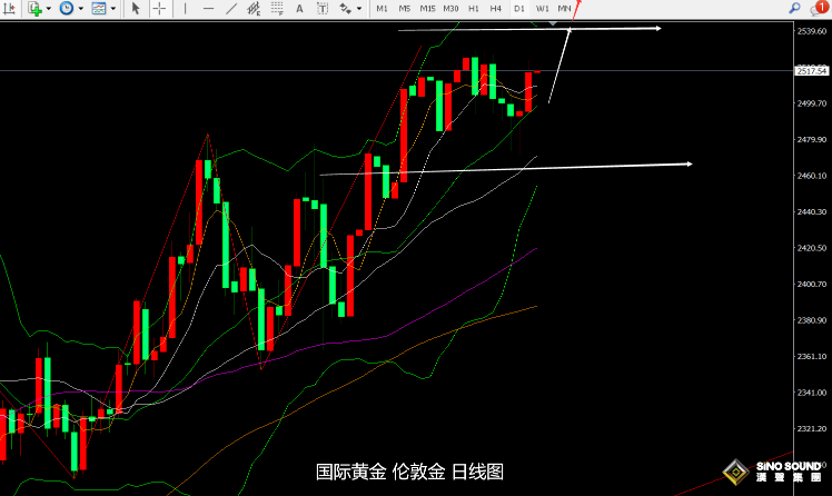 張堯浠：ADP提振金價技術轉強、非農預強難改看漲前景