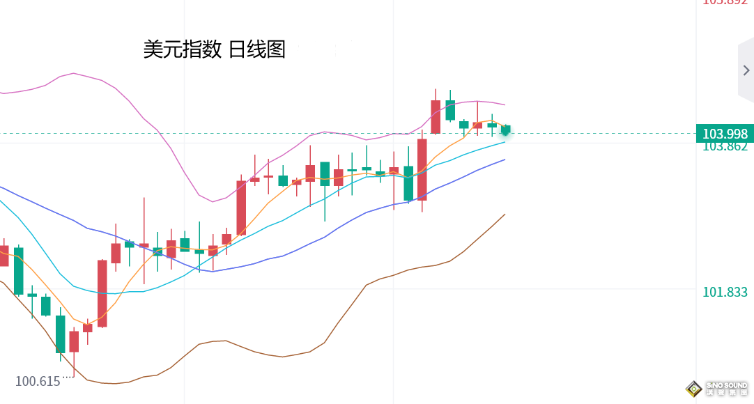 張堯浠：黃金回落走弱加強、本周美國CPI預難破局