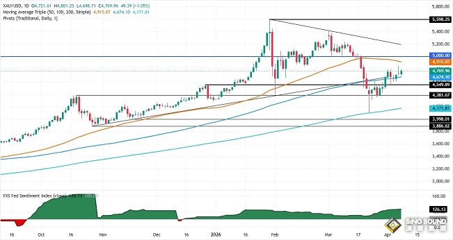 事關伊朗停火:以色列總理重磅發聲點燃行情！金價大漲46美元