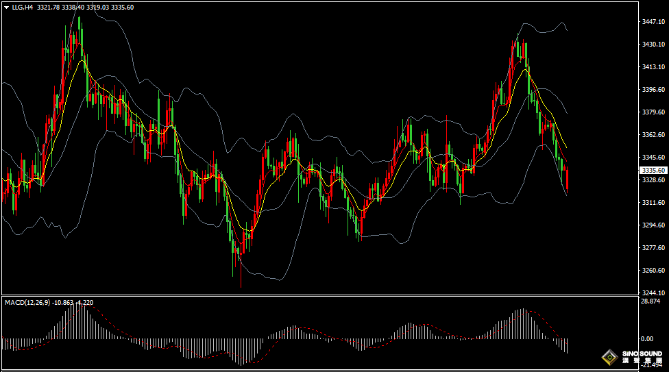 漢聲張新才:[7月28日早評]美歐達成不對等協議，金價跌至近一周低位
