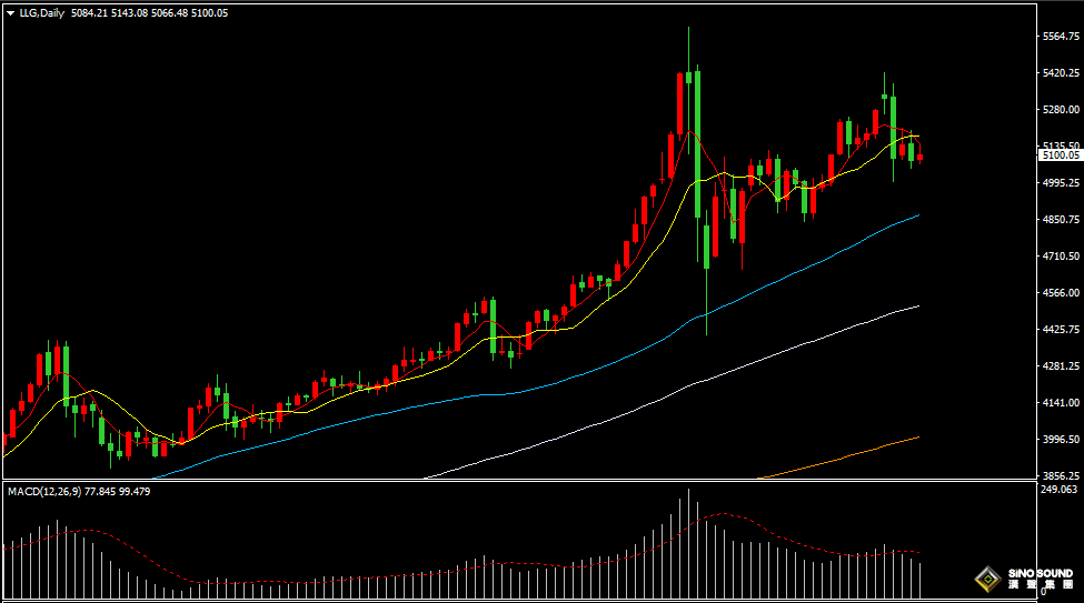 漢聲張新才:[3月6日晚評]繼續關注中東局勢進展，黃金避險需求仍然存在