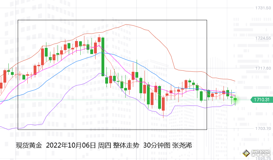 張堯浠：非農預將強勁、黃金短期偏看反彈遇阻承壓震盪