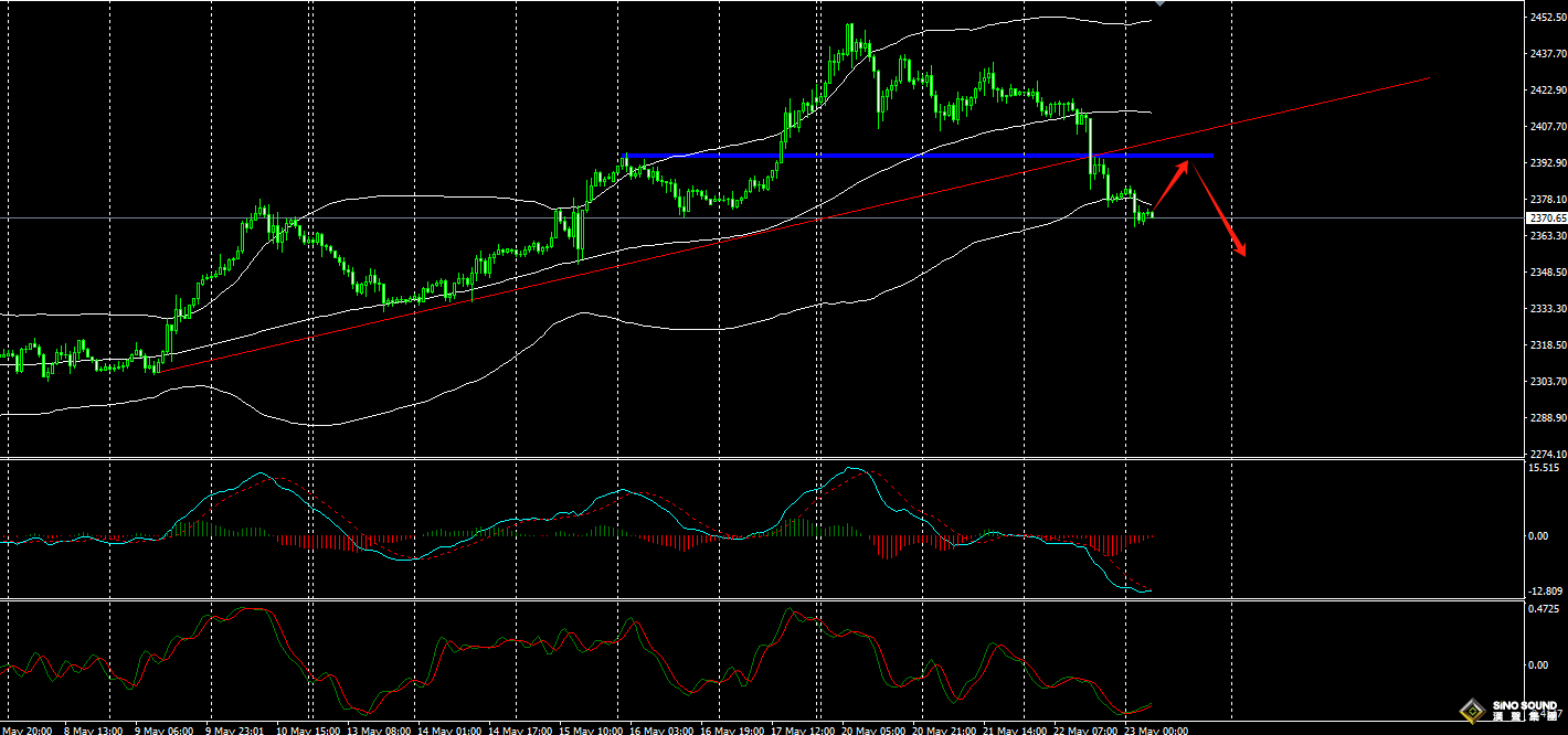 張明藝：成功破位，反彈繼續空