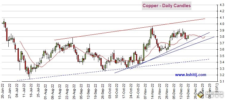 黃金多頭醞釀更大爆發！期金有望再大漲逾35美元 機構：黃金、白銀、原油和銅最新技術前景分析