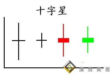 十字星在现货白银分析中的作用