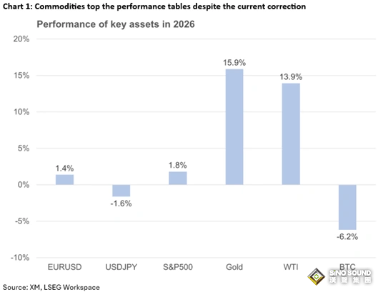 “超級周”呼嘯來襲！下周大小非農與三大央行齊上陣 巨震之後市場迎關鍵拐點