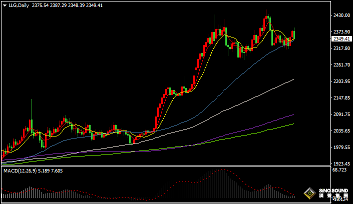 漢聲張新才:[6月7日晚評]關注非農數據表現，估計晚間行情巨震