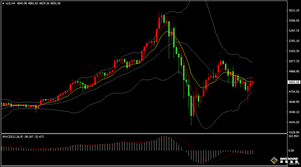 漢聲張新才:[2月6日晚評]美國警告公民自行離開伊朗，緊張局勢助長金價反彈上漲