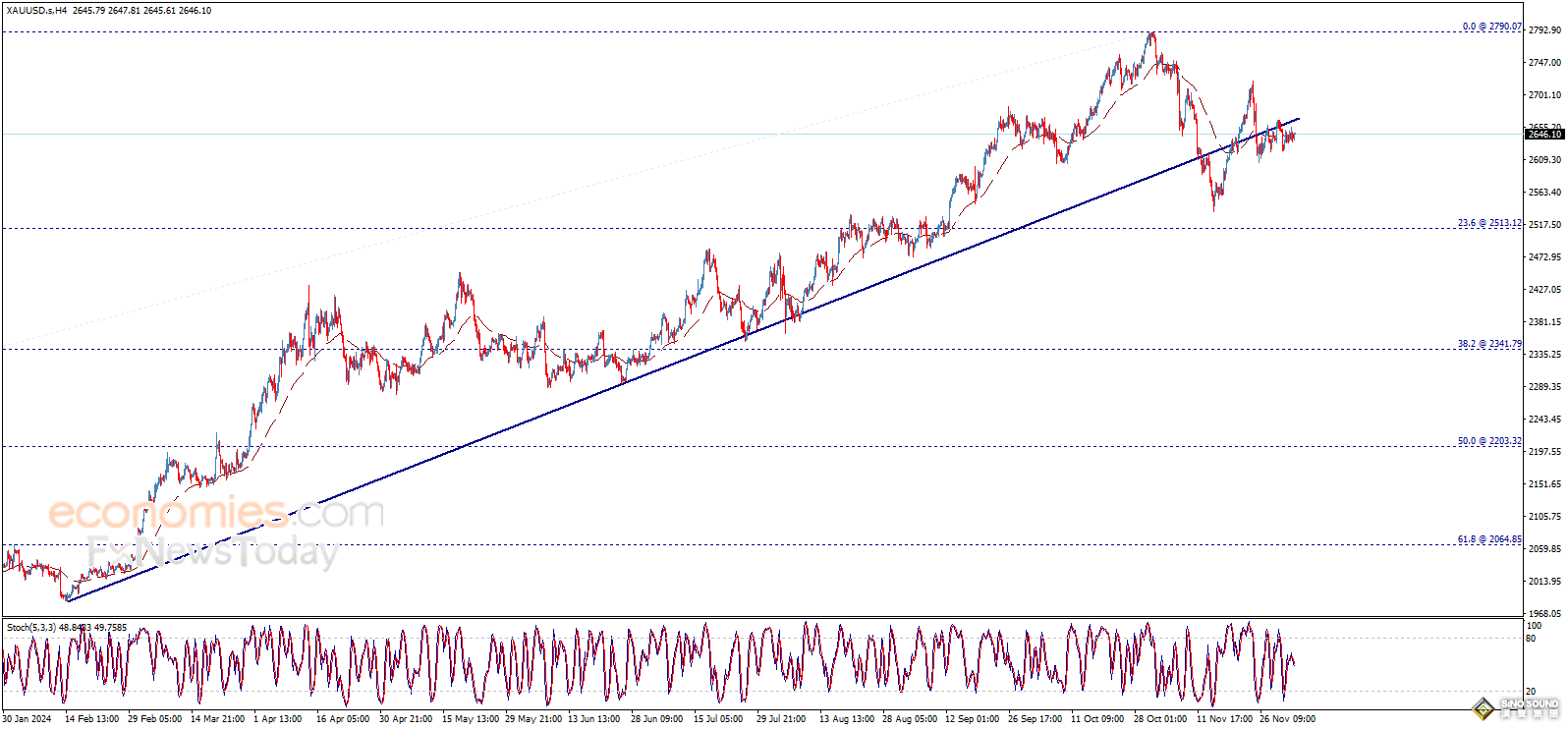 “小非農”將率先登場！小心鮑威爾引發金價大跌 歐元、英鎊、日元和黃金最新日內交易分析