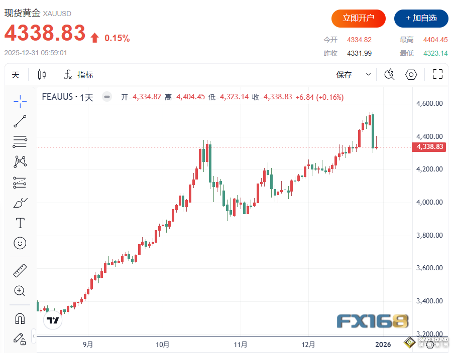 金銀大反攻！中美兩大動作點燃“金屬戰爭” 白銀一度飆升10%衝破78美元