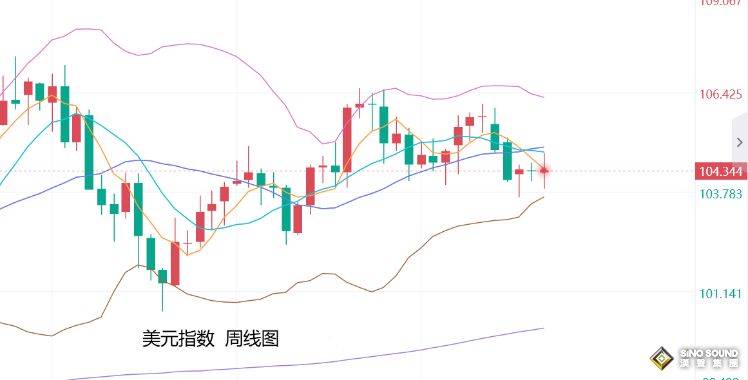 張堯浠：非農數據預期降低、黃金偏向震盪或再走強
