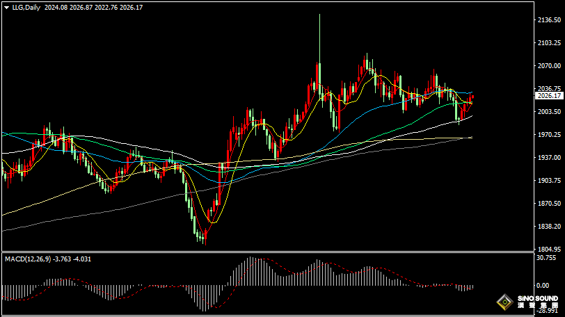 漢聲張新才:[2月21日早評]美元和美債收益率下滑，提振現貨黃金振盪走高