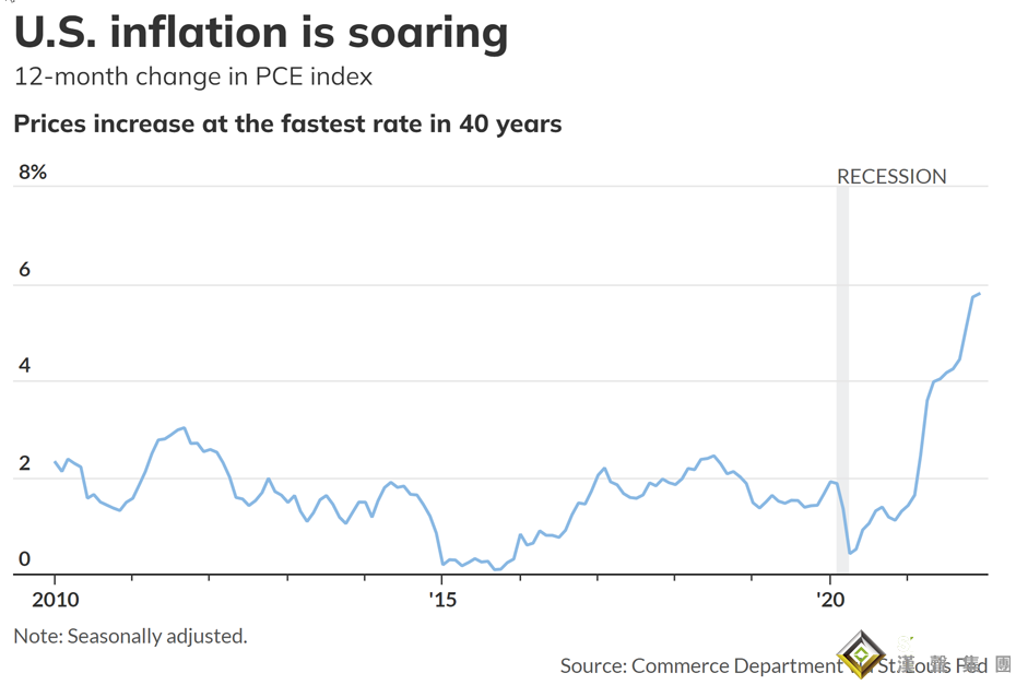黃金恐出現重大拋售！技術分析：金價“死亡交叉”迫在眉睫 長短期價差縮至0.2美元