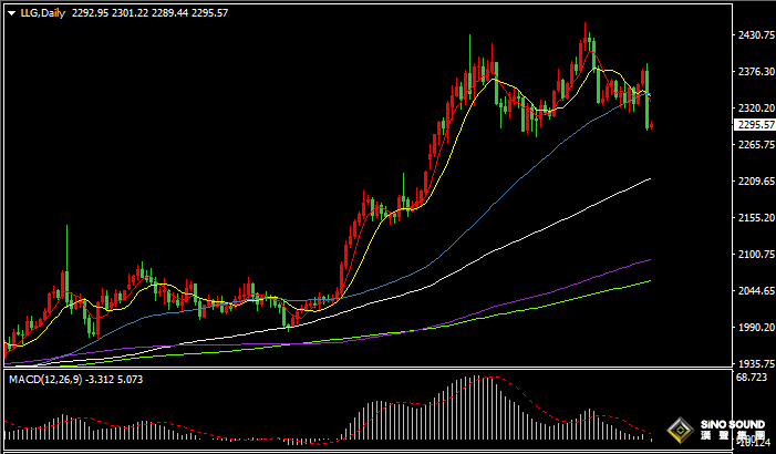 漢聲張新才:[6月10日早評]非農數據大超預期，美元走強金價大跌