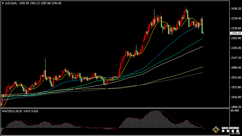 漢聲張新才:[6月10日晚評]金價大跌後維持弱勢，短線關注底部支撐能力