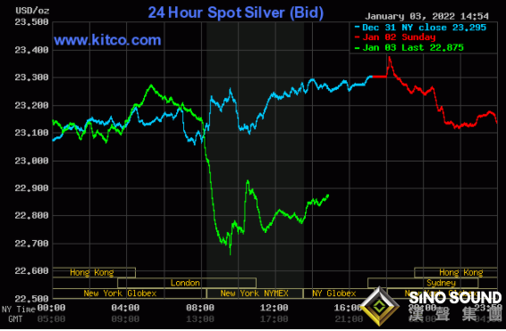黃金突然上演“驚魂一跳”的原因找到了！黃金、白銀、銅最新走勢分析