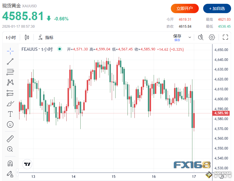 美聯儲主席“接班人”懸念突變！特朗普暗示“棄哈保沃” 全球市場瞬間巨變：美元急漲、金銀跳水、美股拉鋸