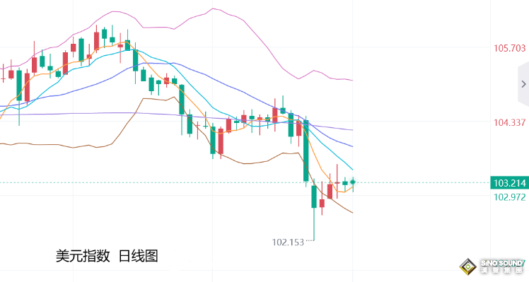 張堯浠：降息預期攜避險擔憂、黃金維持高位震盪偏強前景