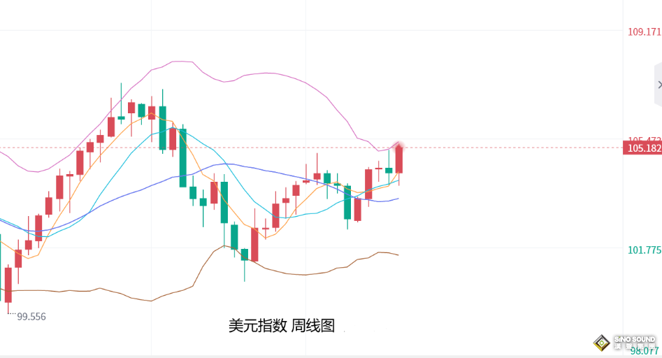 張堯浠：美聯儲6月降息押注消失、金價短期面臨遇阻調整