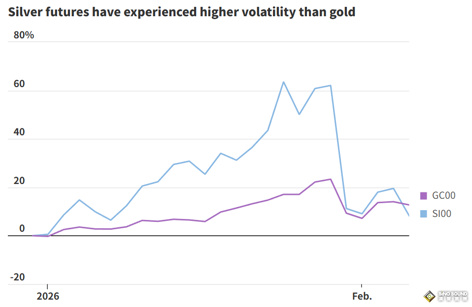 貴金屬大崩潰：黃金很快站穩腳跟、白銀卻跌不到頭！背後原因找到了