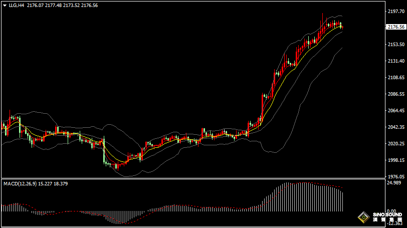 漢聲張新才:[3月12日晚評]關注晚間美國CPI數據，估計屆時市場出現巨震