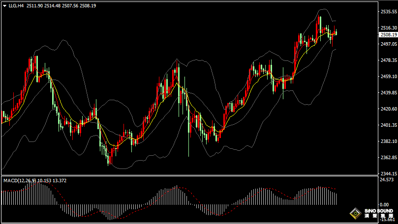 漢聲張新才:[8月22日早評]美聯儲紀要支持9月降息，國際金價高位維持盤整