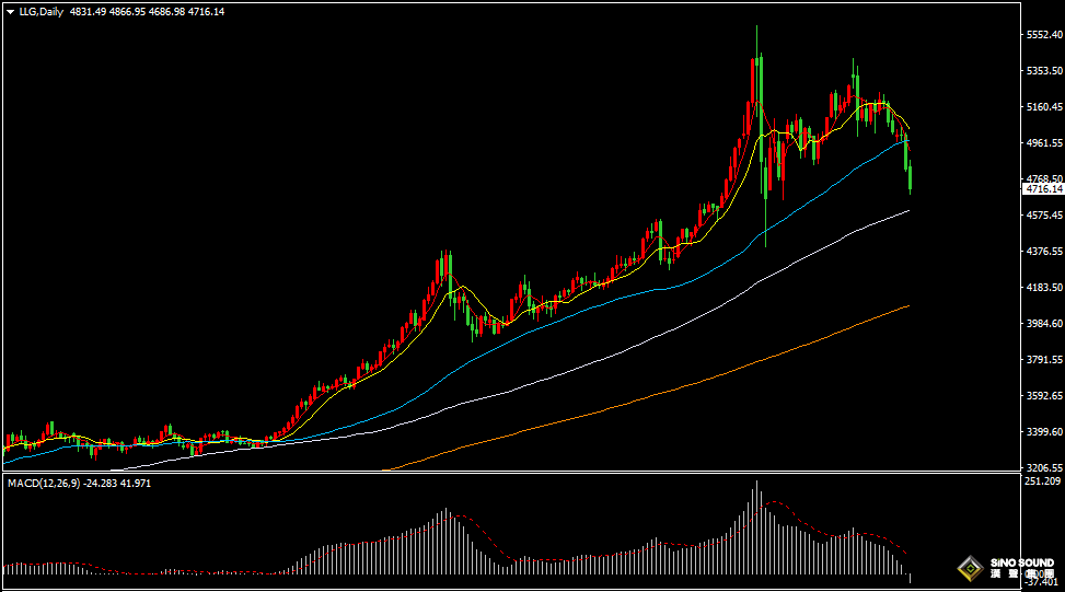 漢聲張新才:[3月19日晚評]美聯儲鷹派打擊美元降息預期，美元持強金價大幅下滑