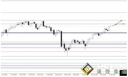 多頭要“逆襲”了？黃金或有望飆升至2100美元上方 黃金、白銀、原油最新操作策略