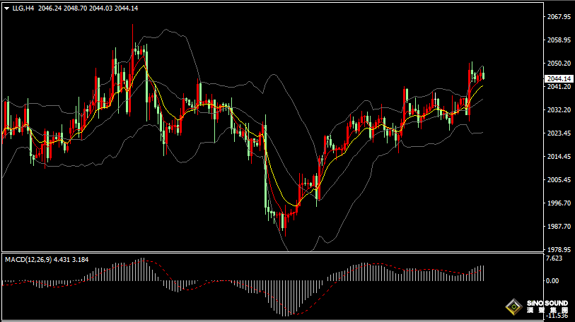 漢聲張新才:[3月1日晚評]金價沖高回落整理，晚間關注數據影響