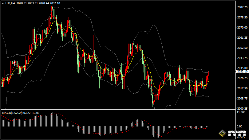 漢聲張新才:[1月29日晚評]日內美債收益率回落，現貨黃金短線沖高