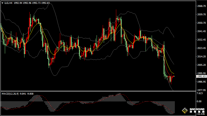 漢聲張新才:[2月15日早評]昨晚美元指數回落，現貨黃金止跌回升