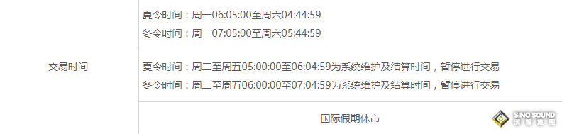 伦敦银交易是劳模？伦敦银休市时间要清楚